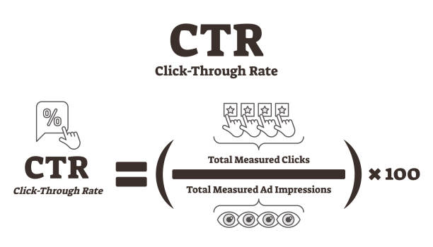 Click-Through Rate